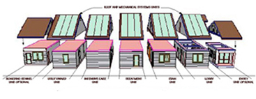 Animal Care Facility Modules